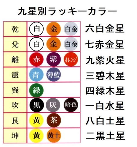 2017風水|2017年風水開運ラッキーカラー／風水のドクターコパ